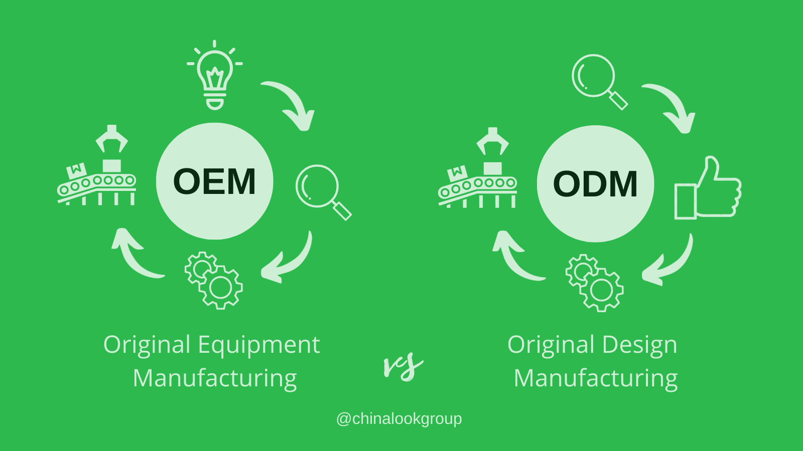 OEM/ODM Services