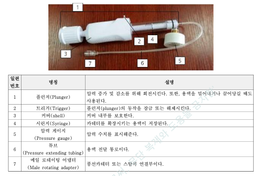 Our Inflation Device Receives KFDA Approval and Earns Positive Market Feedback in Korea